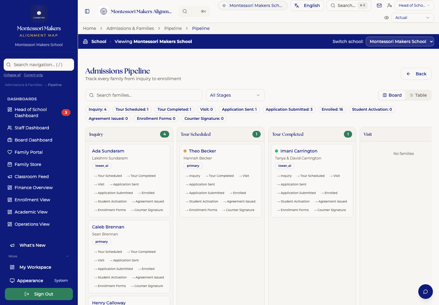 MMAP admissions dashboard showing inquiries, tours, and enrollment stages