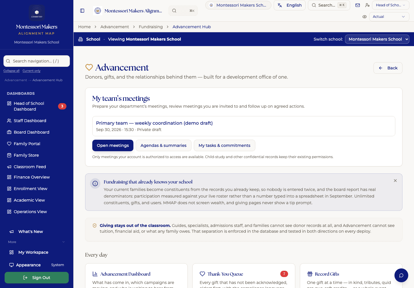 The Advancement hub: a thank-you queue with seven gifts waiting and four past the acknowledgment window, gift entry, campaigns, and the note that giving records stay separate from the classroom