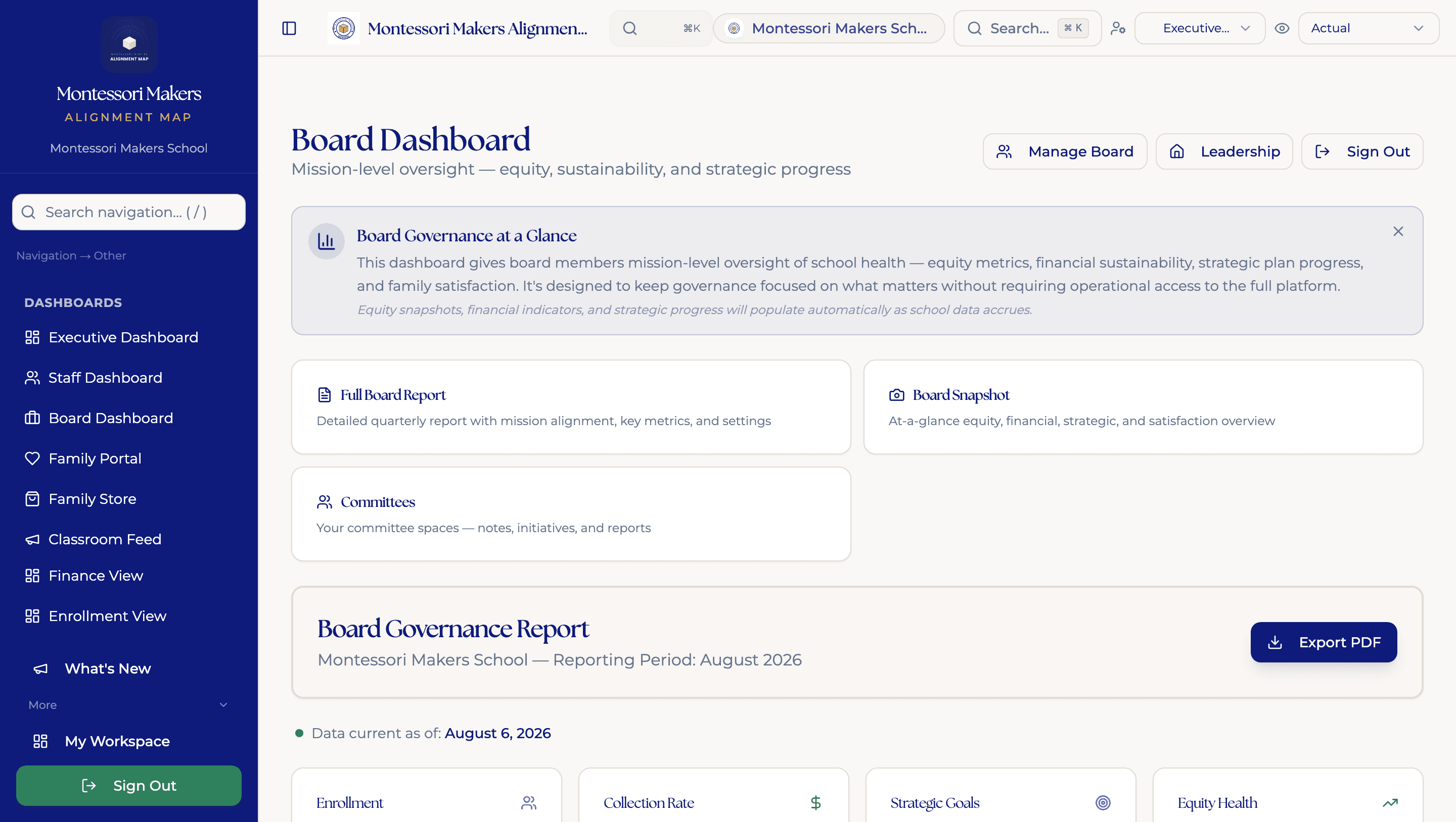 The board dashboard: governance reporting and the numbers a board meeting actually runs on