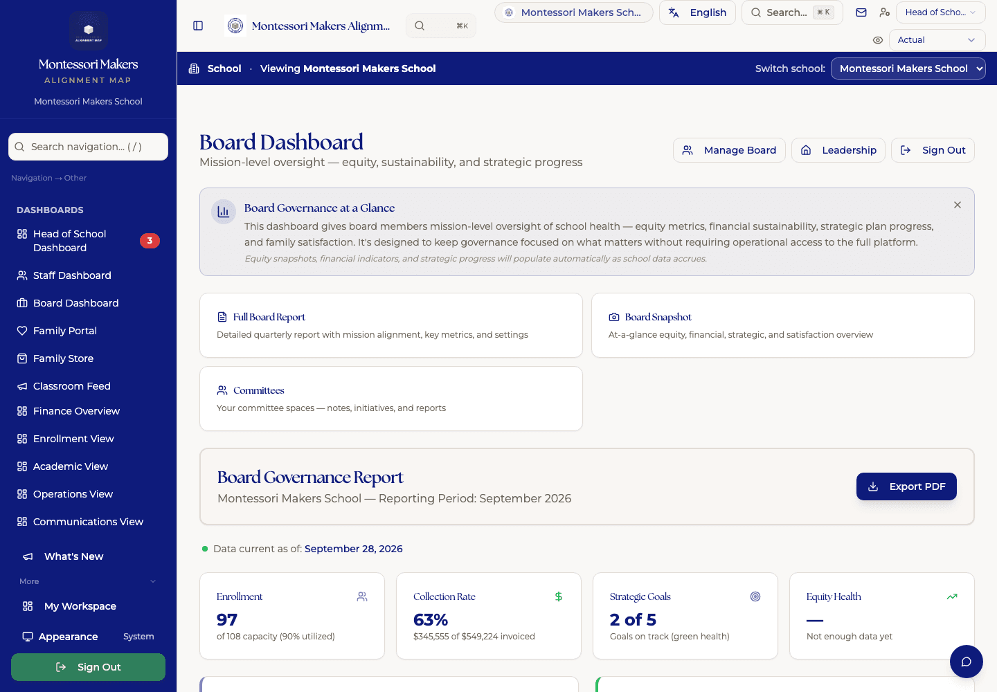 The board dashboard: governance reporting and the numbers a board meeting actually runs on