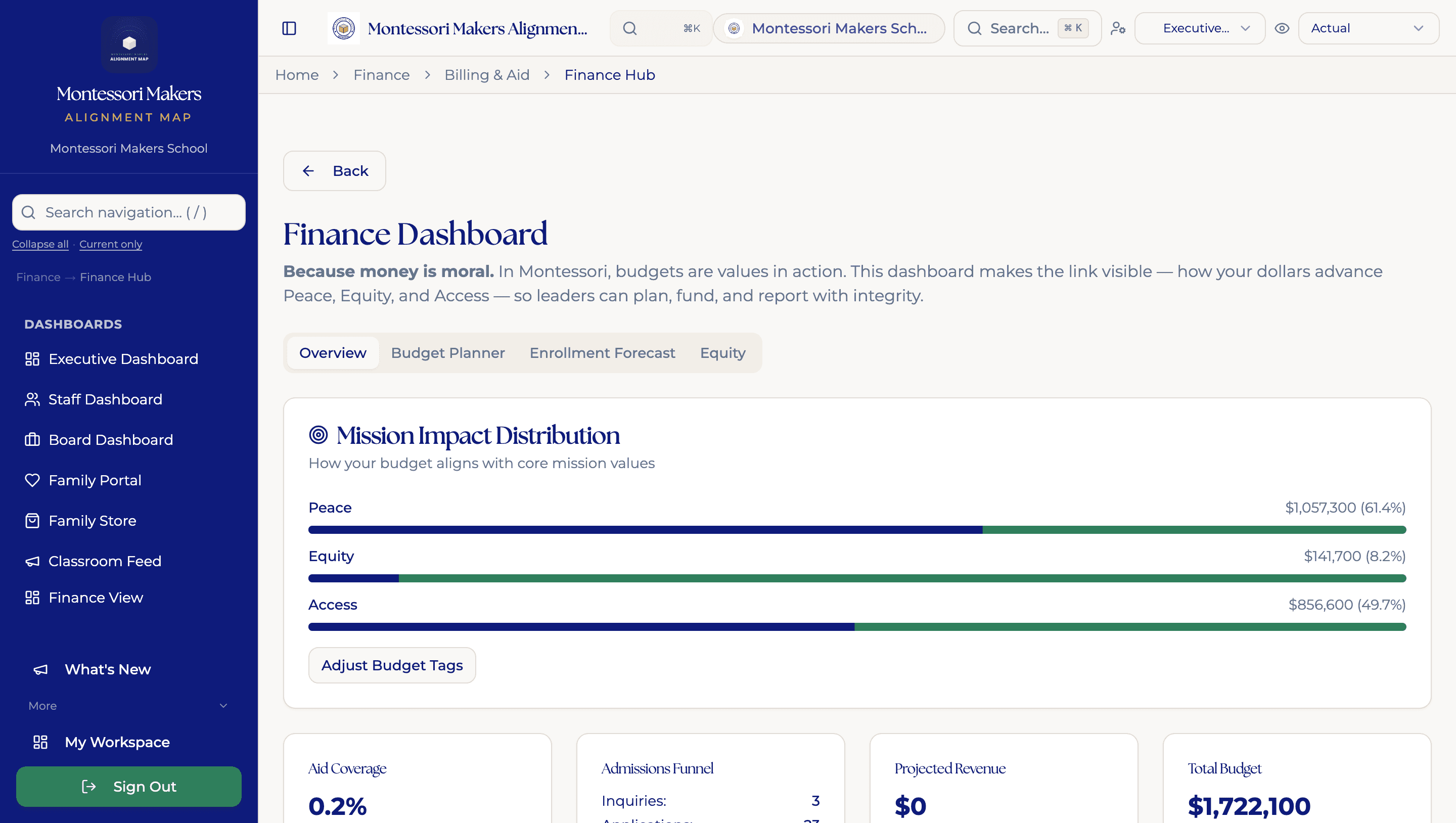 The finance dashboard: invoices, payments and outstanding balances across the school